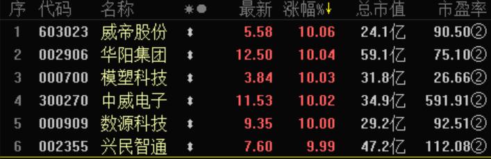 无人驾驶概念持续走强,有哪些真正的无人驾驶概念股