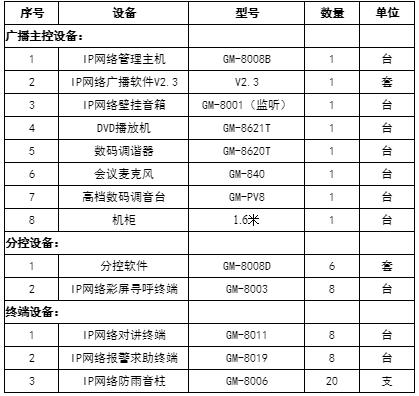 智能交通系统如何运作,智能交通信号管理系统