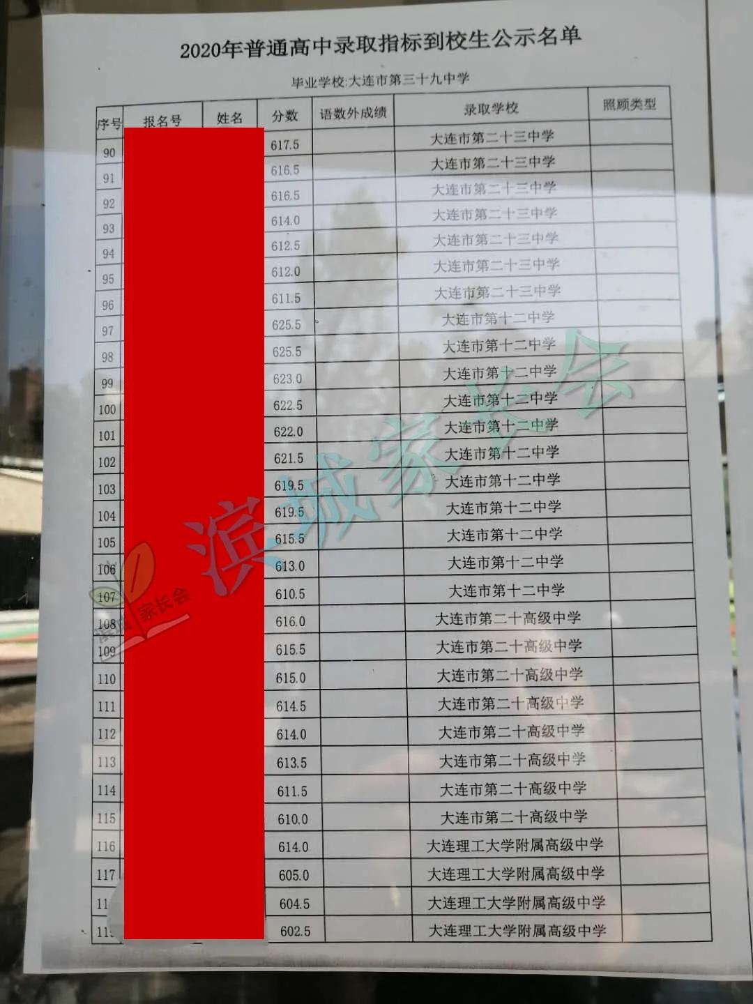 大连嘉汇二中2023指标到校名额,嘉汇二中2023中考成绩