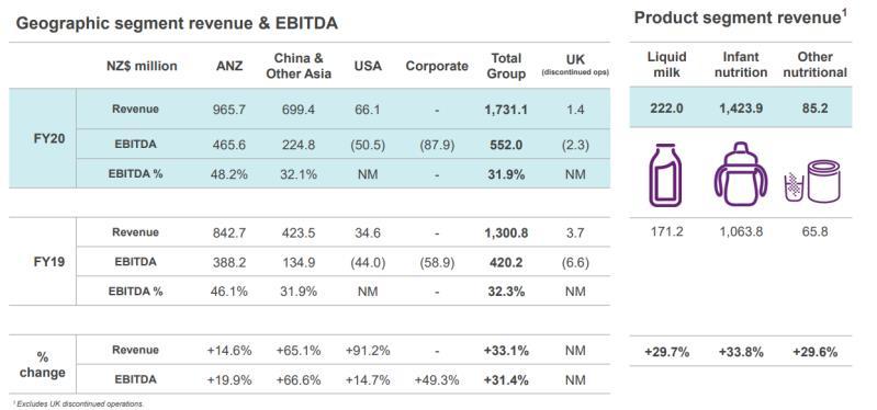 最新财报：业绩增长依然强劲，a*奶2**粉靠什么逆势飞扬？