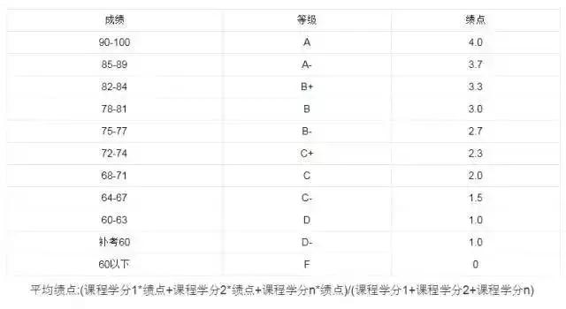 学分和绩点哪个重要,学分与绩点有什么区别