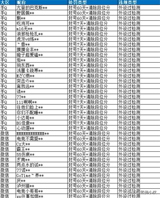 和平精英光子秘密改动腰射,和平精英曾经的蜂刺m16