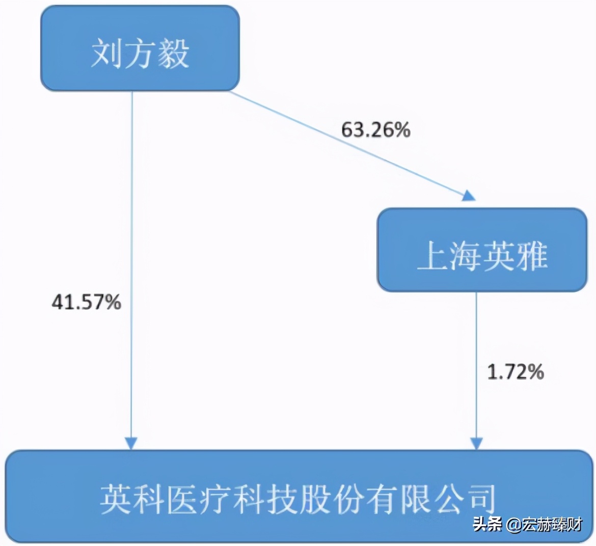 护城河深度评级,护城河评级比亚迪