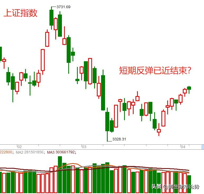 指标提前预警个股财务风险,哪些指标说明这只股票要回调了
