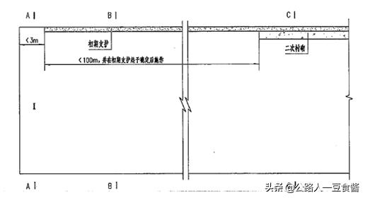 隧道洞身开挖施工流程,隧道加宽段开挖施工方案