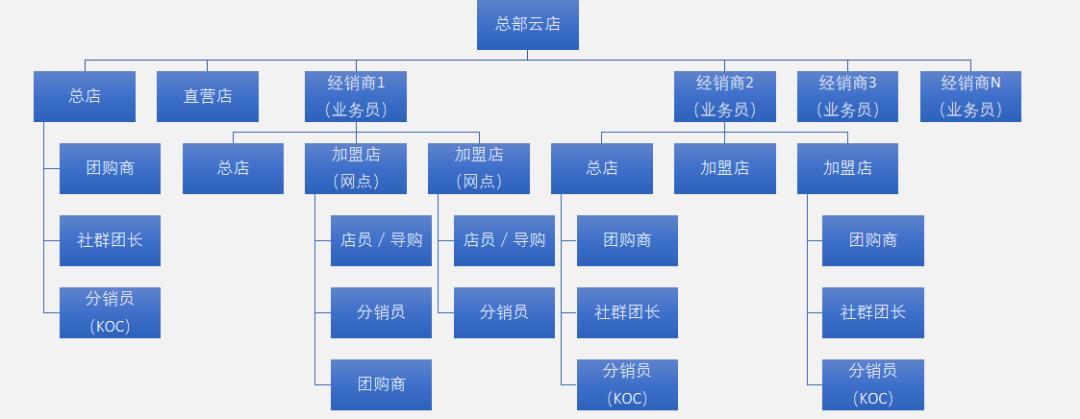 维他奶未来发展趋势,维他奶中国未来发展