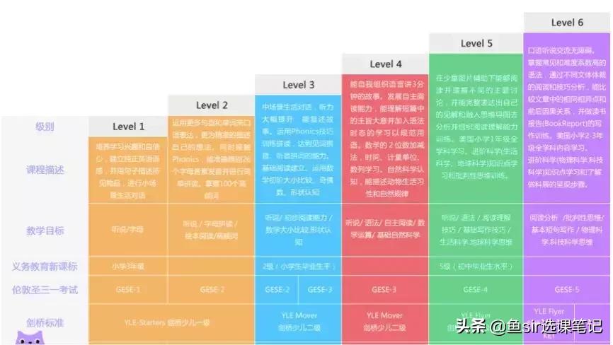 趣趣ABC,久伴英语和趣趣abc比较