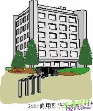 地源热泵的分类及工作原理,地源热泵分类