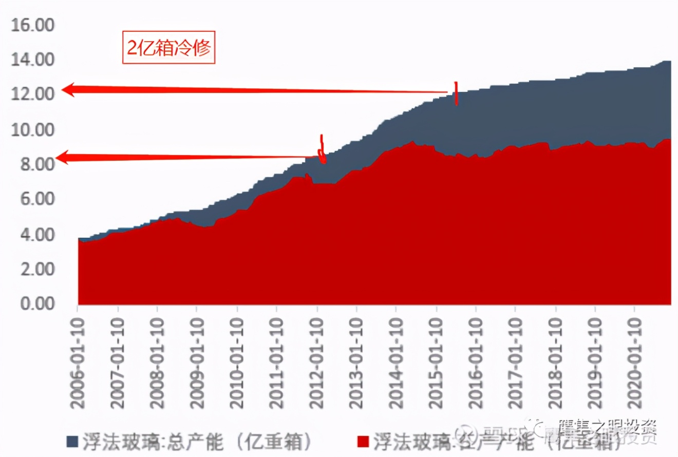 旗滨集团玻璃,旗滨集团浮法玻璃