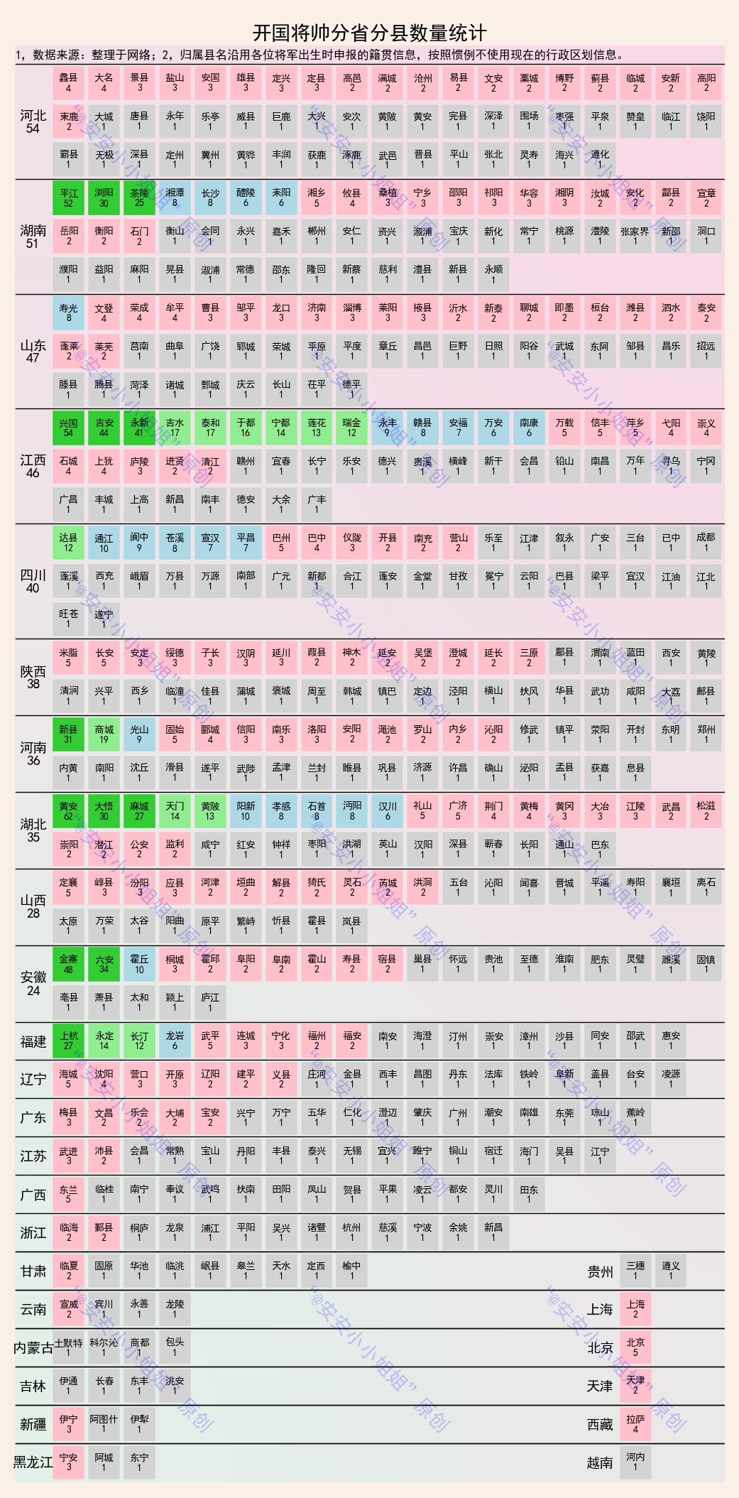 湖北开国将帅名录全集,开国将帅最长寿