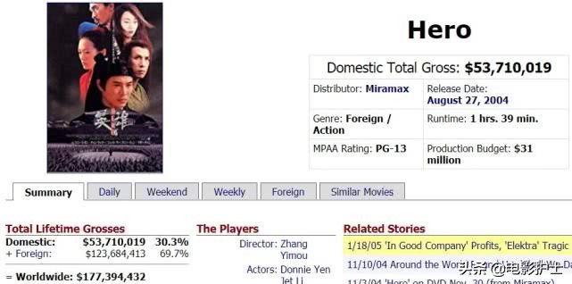 鏉庤繛鏉板紶鑹鸿皨鐗囬叕,鏉庤繛鏉板紶鑹鸿皨鑻遍泟绁ㄦ埧