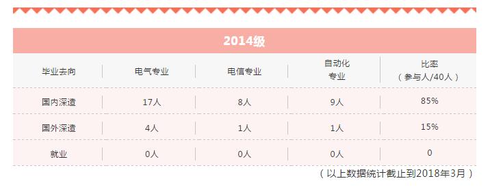 半个班最厉害的学霸,班级最厉害的学霸