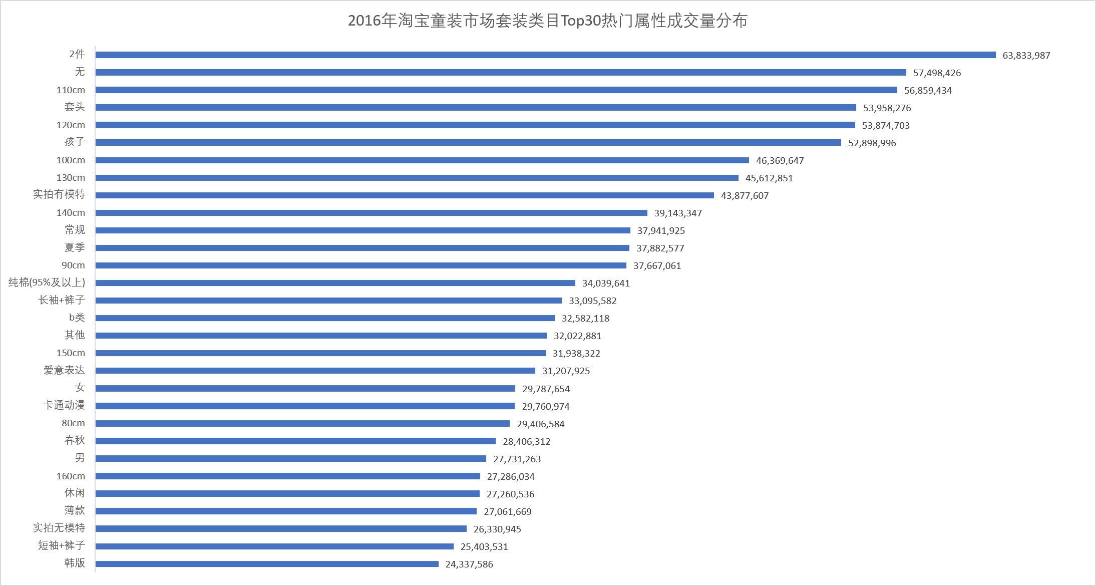 童装关联商品价格分析报告,童装网店市场分析