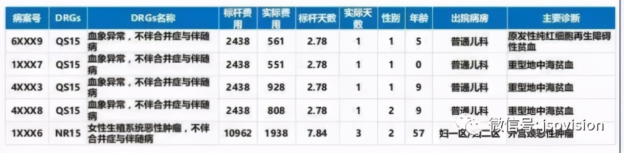 医疗支付方式转变,医疗支付方式的演变