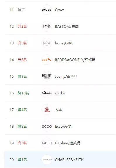 双11天猫女鞋销量排行榜,天猫618购买休闲鞋