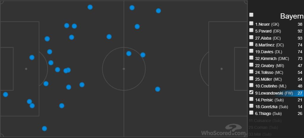 莱万多夫斯基9分钟5球足球记忆,莱万多夫斯基2020总进球中的点球