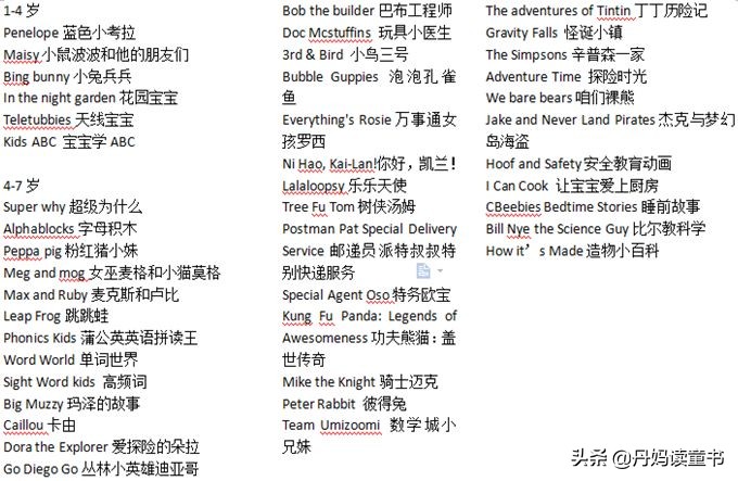 适合6岁孩子看的免费英文动画,适合8-12岁孩子看的英语动画