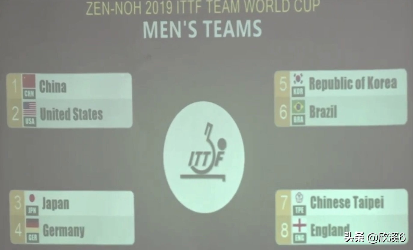 cctv5中国乒乓球男单比赛直播,cctv5直播中国乒乓锦标赛
