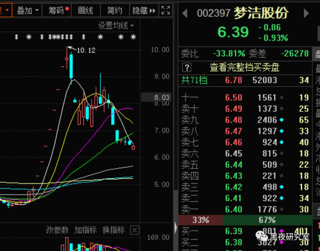 韭菜启示录（二）：直播带货的几种非典型套路和诈骗模式