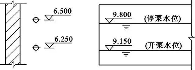 给排水怎么看懂图纸,一个新手如何看懂给排水图纸