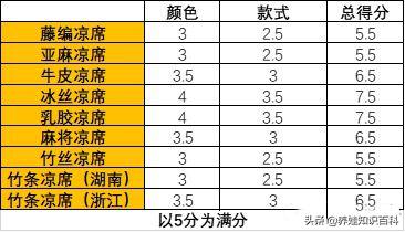 孕妇和婴儿能使用艾草凉席吗,孕妇可以跟宝宝睡吗