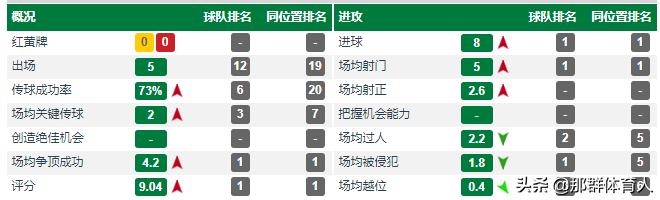 曾经的欧联杯射手王，当打之年来到中超，如今要为中国而战