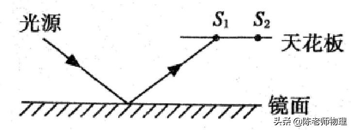 中考物理选填必背知识点,天津物理中考专项练习