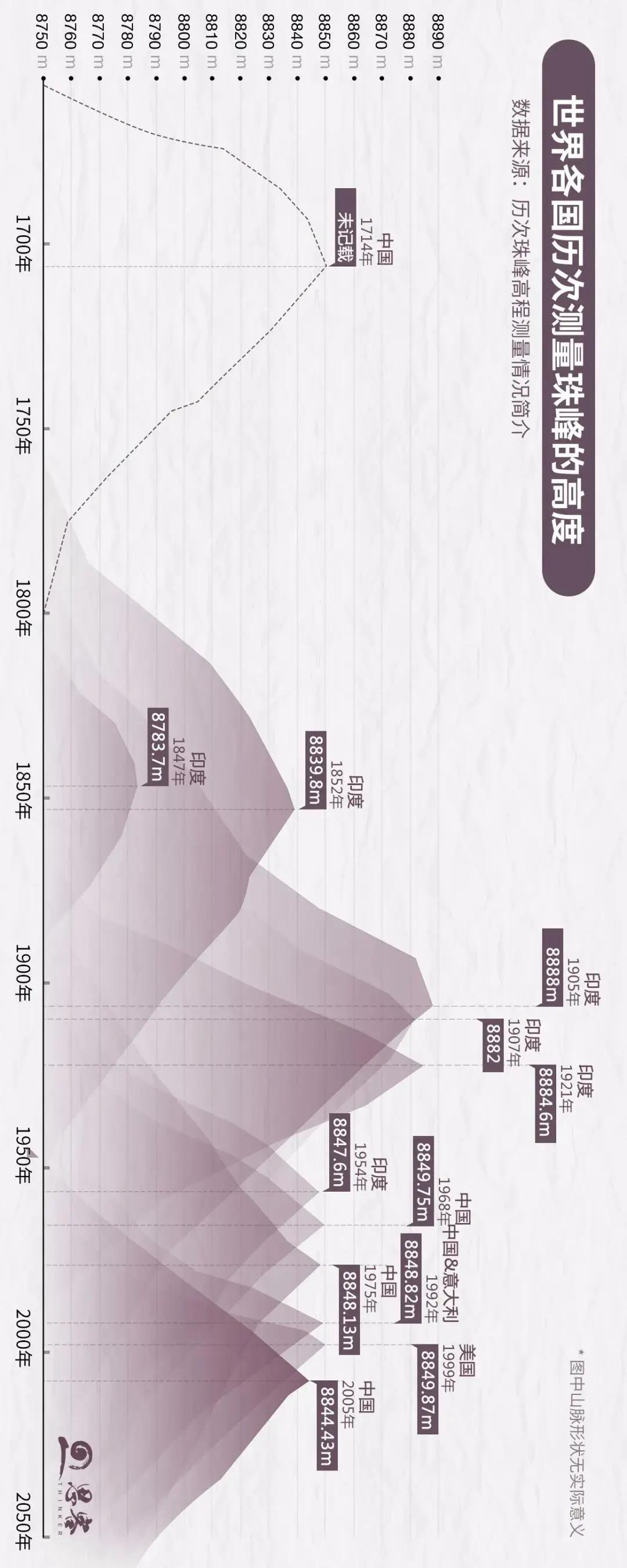 成功登顶引惊呼图片,登顶成功现场图太震撼了