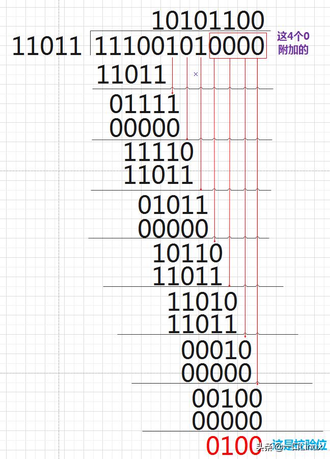 crc校验码计算代码讲解,一文读懂检验检测