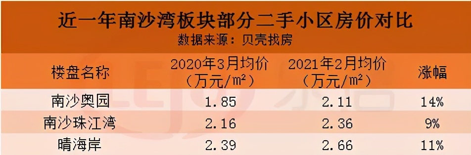 南沙万顷沙新楼盘价格,广州南沙万顷沙12月折扣楼盘