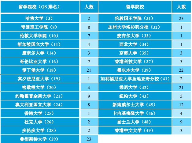 北京工业大学的毕业生最后都去哪儿了？86%留北京，年薪9.9万