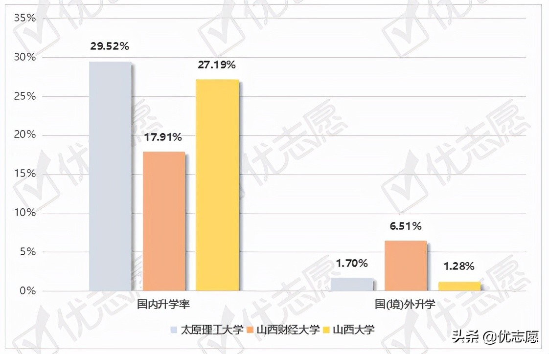 山西理工大学就业,太原理工大学电气本科生就业