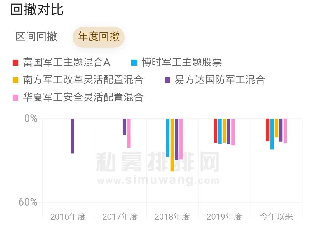国防军工基金哪些值得买入,国防军工混合基金