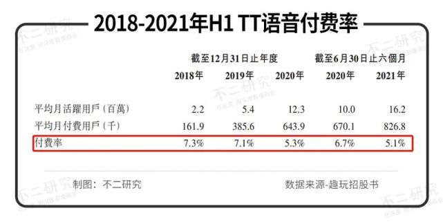 tt语音不回号,tt语音没流量怎么回事
