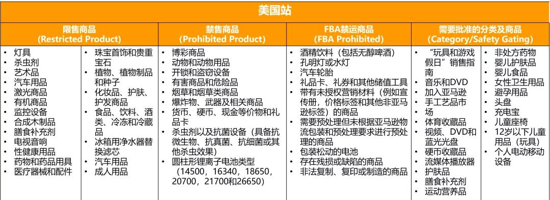 亚马逊批量上传商品编码类型,亚马逊如何添加商品编码
