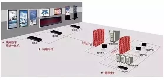 弱电系统知识点汇总及详解,弱电各个系统详解