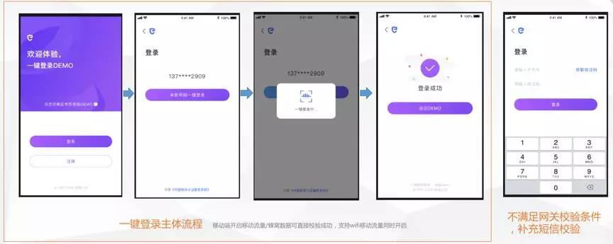 网易易盾是干什么用的,网易易盾破解