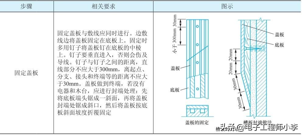 电工怎么安装管,安装电工有哪些技巧