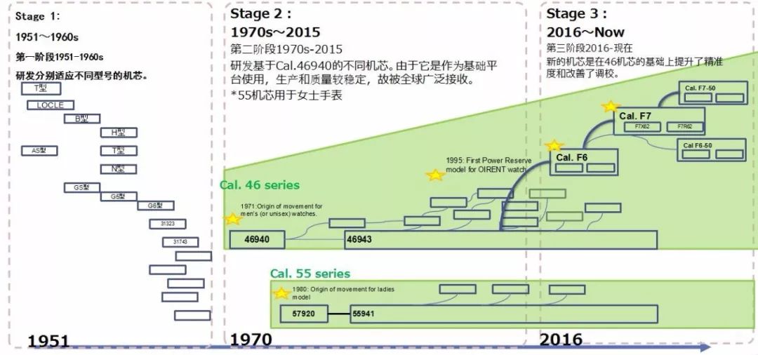 东方双狮什么表好,东方双狮表为什么现在被淘汰了