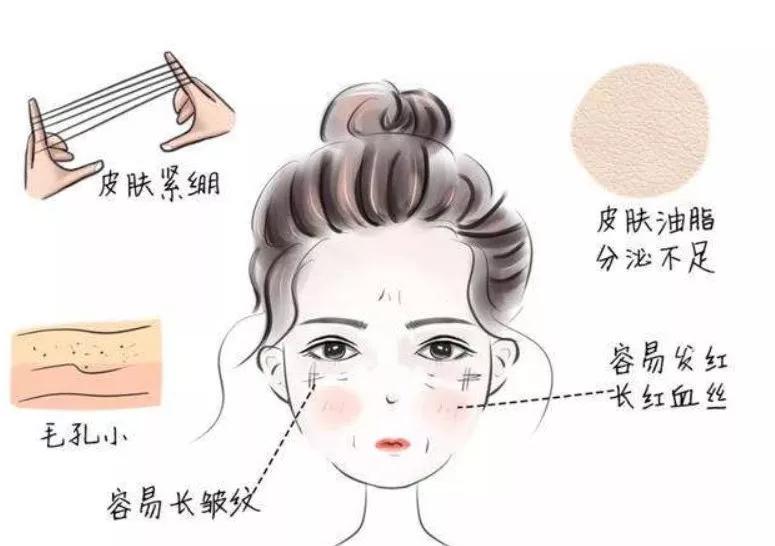 你的水乳在黑榜上吗,你的水乳该换了吗