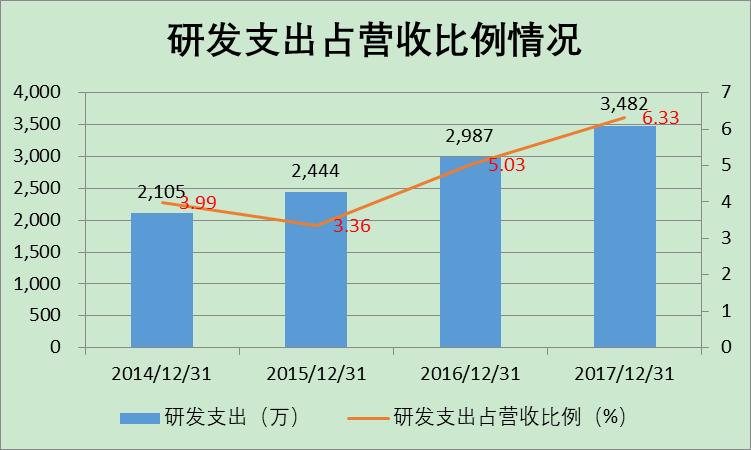康达新材官方最新利好,康达新材胶粘剂类产品