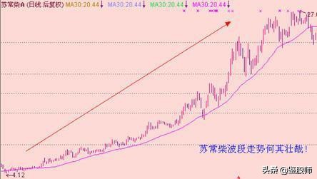 短线均线买卖点最准确的方法视频,一根均线精准买入法连抓498个涨停