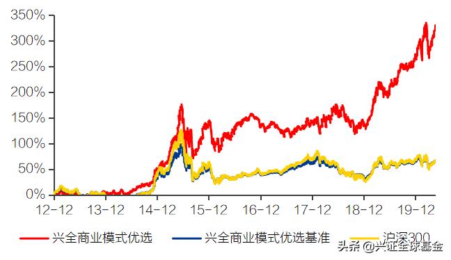 上证指数基金151001,大盘3000点以下买入指数基金