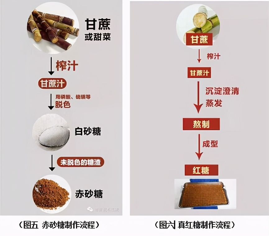 纯正红糖和加工红糖的区别,方红糖和普通红糖有啥不一样