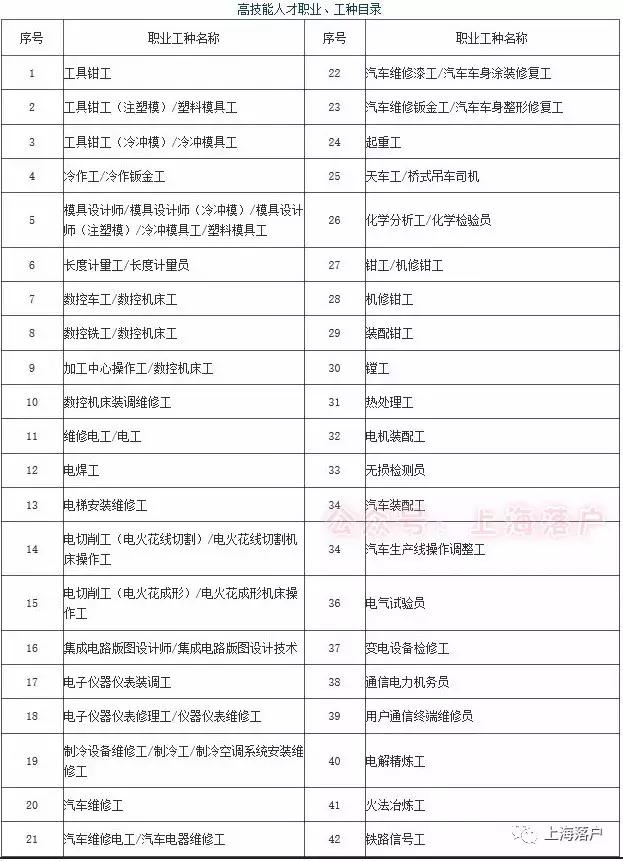 居住证积分如何满120分,居住证积分120分要什么条件才能办