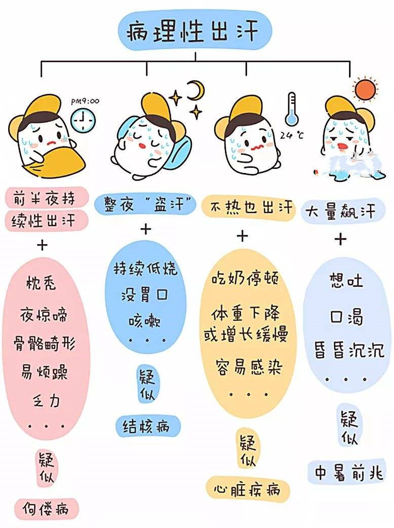 孩子出汗还是发烧,孩子出汗是气虚还是内热