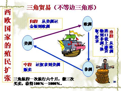 黑奴贸易的真实历史,十部顶级黑奴贸易电影