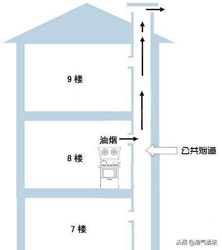燃气热水器室外排烟管对邻居影响,公共烟道不排烟怎么办