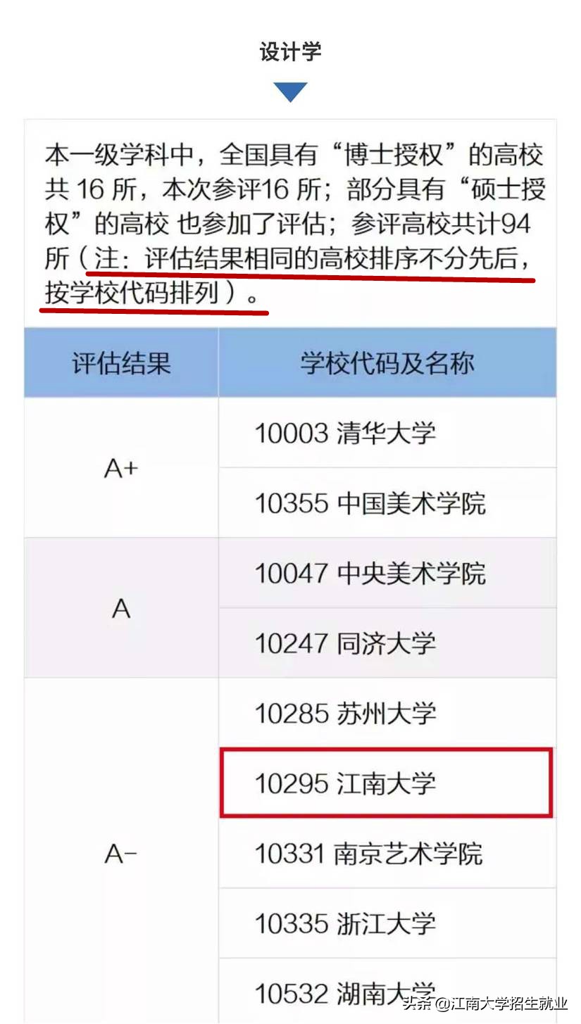 江苏211大学排名软科,江苏省顶尖211大学一览表