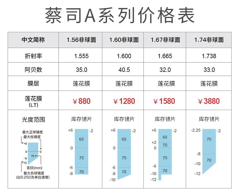 在网上配眼镜镜片怎么选,网上选眼镜全攻略
